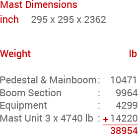 BHD 32R3 Weight Information